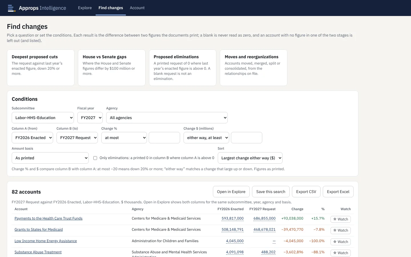 Find changes: preset questions and a list of accounts ranked by change from FY2026 enacted to the FY2027 request.